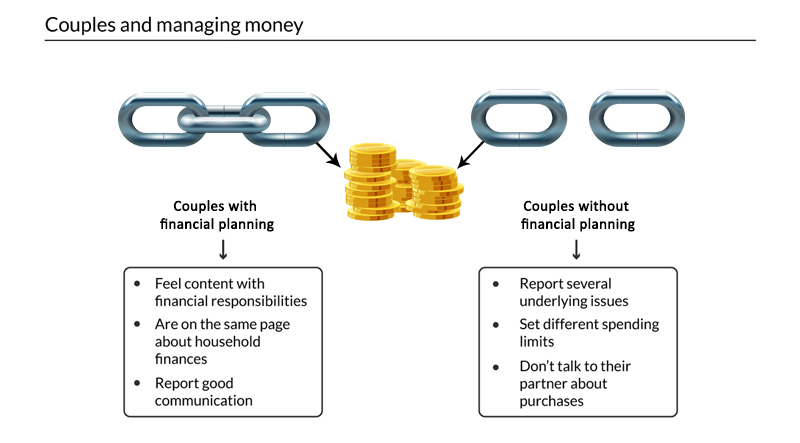 couple financial planning